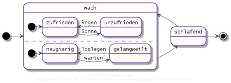 entries deutsch.
